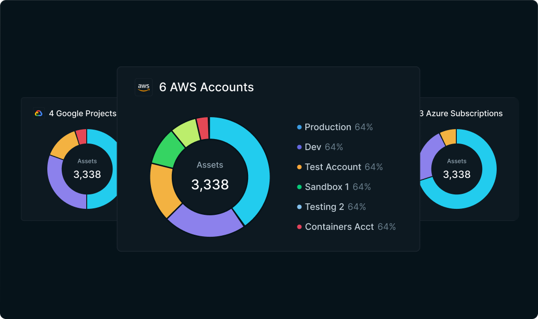 Unified cloud visibility dashboard